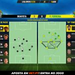 GoalPoint-Boavista-Pacos-Liga-Bwin-202122-pass-network
