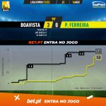 GoalPoint-Boavista-Pacos-Liga-Bwin-202122-xG
