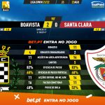 GoalPoint-Boavista-Santa-Clara-Liga-Bwin-202122-90m