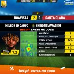 GoalPoint-Boavista-Santa-Clara-Liga-Bwin-202122-MVP