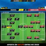 GoalPoint-Boavista-Santa-Clara-Liga-Bwin-202122-Ratings