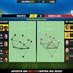 GoalPoint-Boavista-Santa-Clara-Liga-Bwin-202122-pass-network