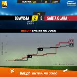 GoalPoint-Boavista-Santa-Clara-Liga-Bwin-202122-xG