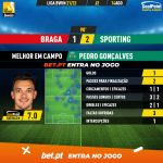 GoalPoint-Braga-Sporting-Liga-Bwin-202122-MVP