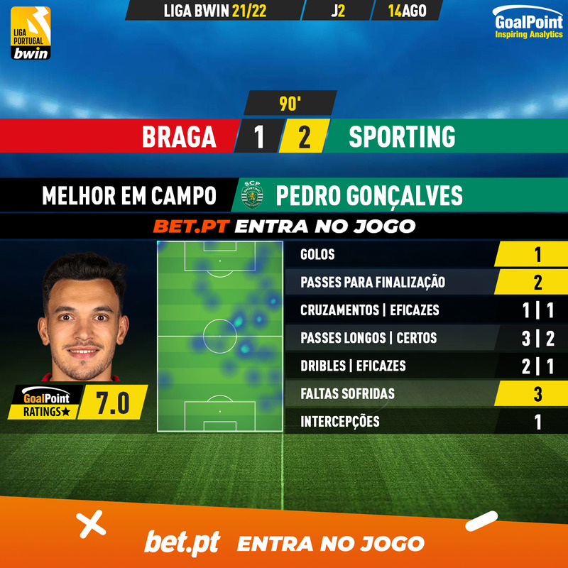 Liga BWIN, 18ª Jornada, Sporting CP - SC Braga [01/02