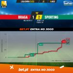 GoalPoint-Braga-Sporting-Liga-Bwin-202122-xG
