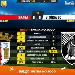 GoalPoint-Braga-Vitoria-SC-Liga-Bwin-202122-90m