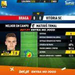 GoalPoint-Braga-Vitoria-SC-Liga-Bwin-202122-MVP