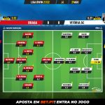 GoalPoint-Braga-Vitoria-SC-Liga-Bwin-202122-Ratings