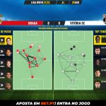 GoalPoint-Braga-Vitoria-SC-Liga-Bwin-202122-pass-network