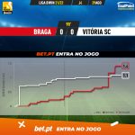 GoalPoint-Braga-Vitoria-SC-Liga-Bwin-202122-xG