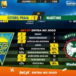 GoalPoint-Estoril-Maritimo-Liga-Bwin-202122-90m