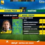GoalPoint-Estoril-Maritimo-Liga-Bwin-202122-MVP