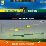 GoalPoint-Estoril-Maritimo-Liga-Bwin-202122-xG