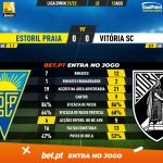 GoalPoint-Estoril-Vitoria-SC-Liga-Bwin-202122-90m
