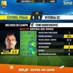 GoalPoint-Estoril-Vitoria-SC-Liga-Bwin-202122-MVP