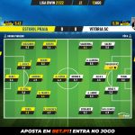GoalPoint-Estoril-Vitoria-SC-Liga-Bwin-202122-Ratings