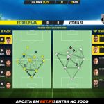 GoalPoint-Estoril-Vitoria-SC-Liga-Bwin-202122-pass-network