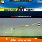 GoalPoint-Estoril-Vitoria-SC-Liga-Bwin-202122-xG