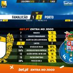 GoalPoint-Famalicao-Porto-Liga-Bwin-202122-90m
