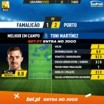 GoalPoint-Famalicao-Porto-Liga-Bwin-202122-MVP