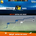 GoalPoint-Famalicao-Porto-Liga-Bwin-202122-xG
