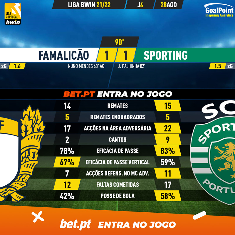 GoalPoint-Famalicao-Sporting-Liga-Bwin-202122-90m