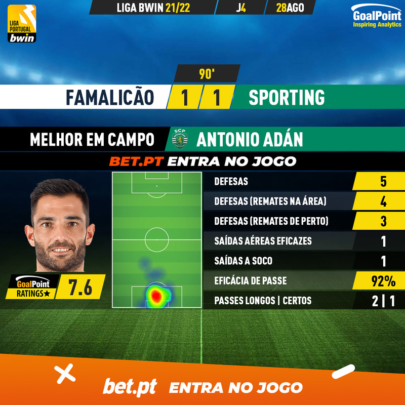 GoalPoint-Famalicao-Sporting-Liga-Bwin-202122-MVP