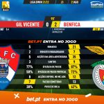 GoalPoint-Gil-Vicente-Benfica-Liga-Bwin-202122-90m