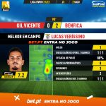 GoalPoint-Gil-Vicente-Benfica-Liga-Bwin-202122-MVP