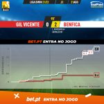 GoalPoint-Gil-Vicente-Benfica-Liga-Bwin-202122-xG