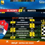 GoalPoint-Gil-Vicente-Boavista-Liga-Bwin-202122-90m
