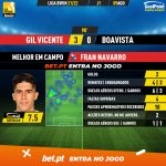 GoalPoint-Gil-Vicente-Boavista-Liga-Bwin-202122-MVP
