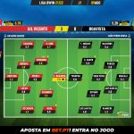 GoalPoint-Gil-Vicente-Boavista-Liga-Bwin-202122-Ratings