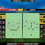 GoalPoint-Gil-Vicente-Boavista-Liga-Bwin-202122-pass-network