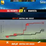 GoalPoint-Gil-Vicente-Boavista-Liga-Bwin-202122-xG