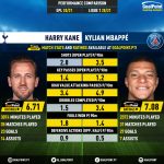 GoalPoint-Harry_Kane_2020_vs_Kylian_Mbappé_2020-infog