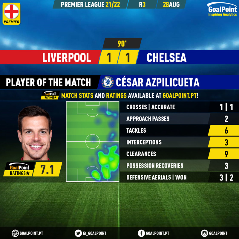 GoalPoint-Liverpool-Chelsea-English-Premier-League-202122-MVP
