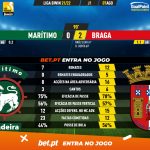 GoalPoint-Maritimo-Braga-Liga-Bwin-202122-90m