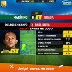 GoalPoint-Maritimo-Braga-Liga-Bwin-202122-MVP