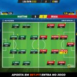 GoalPoint-Maritimo-Braga-Liga-Bwin-202122-Ratings