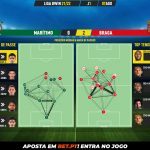 GoalPoint-Maritimo-Braga-Liga-Bwin-202122-pass-network