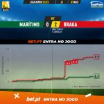 GoalPoint-Maritimo-Braga-Liga-Bwin-202122-xG