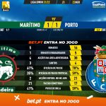 GoalPoint-Maritimo-Porto-Liga-Bwin-202122-90m