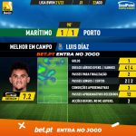 GoalPoint-Maritimo-Porto-Liga-Bwin-202122-MVP