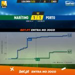 GoalPoint-Maritimo-Porto-Liga-Bwin-202122-xG