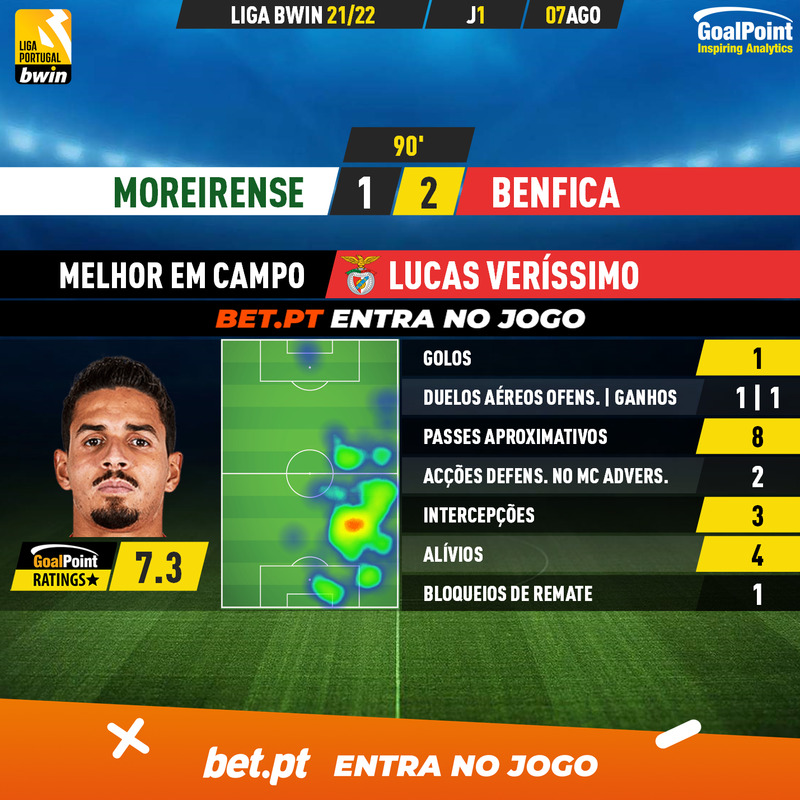 GoalPoint-Moreirense-Benfica-Liga-Bwin-202122-MVP