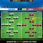GoalPoint-Moreirense-Benfica-Liga-Bwin-202122-Ratings
