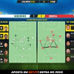 GoalPoint-Moreirense-Benfica-Liga-Bwin-202122-pass-network