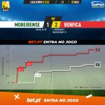 GoalPoint-Moreirense-Benfica-Liga-Bwin-202122-xG